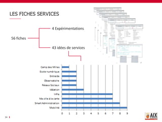 LES FICHES SERVICES
34
56 fiches
4 Expérimentations
43 idées de services
 