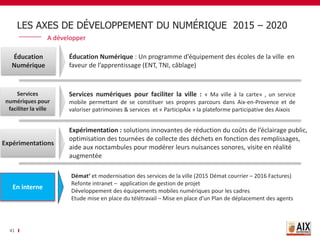 41
Éducation Numérique : Un programme d’équipement des écoles de la ville en
faveur de l’apprentissage (ENT, TNI, câblage)
Services
numériques pour
faciliter la ville
Éducation
Numérique
Expérimentations
Expérimentation : solutions innovantes de réduction du coûts de l’éclairage public,
optimisation des tournées de collecte des déchets en fonction des remplissages,
aide aux noctambules pour modérer leurs nuisances sonores, visite en réalité
augmentée
En interne
Démat’ et modernisation des services de la ville (2015 Démat courrier – 2016 Factures)
Refonte intranet – application de gestion de projet
Développement des équipements mobiles numériques pour les cadres
Etude mise en place du télétravail – Mise en place d’un Plan de déplacement des agents
LES AXES DE DÉVELOPPEMENT DU NUMÉRIQUE 2015 – 2020
Services numériques pour faciliter la ville : « Ma ville à la carte» , un service
mobile permettant de se constituer ses propres parcours dans Aix-en-Provence et de
valoriser patrimoines & services et « ParticipAix » la plateforme participative des Aixois
A développer
 