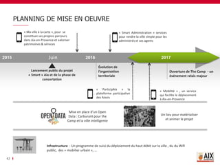 2015 2016 2017
PLANNING DE MISE EN OEUVRE
Évolution de
l’organisation
territoriale
Lancement public du projet
« Smart » Aix et de la phase de
concertation
Juin
« Ma ville à la carte », pour se
constituer ses propres parcours
dans Aix-en-Provence et valoriser
patrimoines & services
« Mobilité » , un service
qui facilite le déplacement
à Aix-en-Provence
Ouverture de The Camp - un
événement relais majeur
« Smart Administration » services
pour rendre la ville simple pour les
administrés et ses agents
« ParticipAix » la
plateforme participative
des Aixois
Mise en place d’un Open
Data : Carburant pour the
Camp et la ville intelligente
Un lieu pour matérialiser
et animer le projet
42
Infrastructure : Un programme de suivi du déploiement du haut débit sur la ville , du du Wifi
public, des « mobilier urbain », …
 