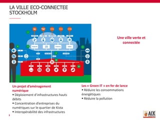 LA VILLE ECO-CONNECTEE
STOCKHOLM
Une ville verte et
connectée
Un projet d’aménagement
numérique
 Déploiement d’infrastructures hauts
débits
 Concentration d’entreprises du
numériques sur le quartier de Kista
 Interopérabilité des infrastructures
Les « Green IT » en fer de lance
 Réduire les consommations
énergétiques
 Réduire la pollution
 