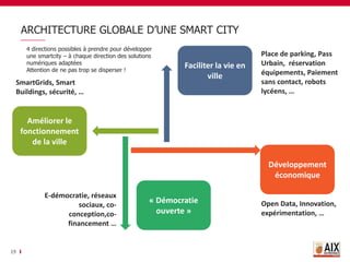 ARCHITECTURE GLOBALE D’UNE SMART CITY
19
« Démocratie
ouverte »
Développement
économique
Améliorer le
fonctionnement
de la...