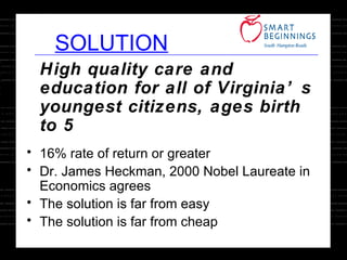 SOLUTION High quality care and education for all of Virginia’s youngest citizens, ages birth to 5 16% rate of return or greater Dr. James Heckman, 2000 Nobel Laureate in Economics agrees The solution is far from easy The solution is far from cheap 