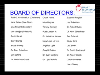 BOARD OF DIRECTORS: Paul O. Hirschbiel Jr. (Chairman) Jane Batten (Vice Chair) Lisa Howard (Secretary) Jim Metzger (Treasurer) David Bernd Barry Bishop Bruce Bradley Dr. Fran Butterfoss Jim Dahling Dr. Deborah DiCroce Suzanne Puryear Lisa Robertson Dr. Robert Rubin Dr. Alvin Schexnider Bert Schmidt Marcy Sims Lisa Smith Dr. David Stuckwisch Dr. Nancy Welch Carole Whitener Harry Young Chuck Harris Mike Hughes Tommy Johnson Rusty Jordan Jr.  Dr. Katharine Kersey Mary Louis LeHew Angelica Light Gary McCollum Dr. Juan Montero Dr. Lydia Patton 