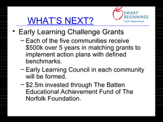 WHAT’S NEXT? Early Learning Challenge Grants Each of the five communities receive $500k over 5 years in matching grants to implement action plans with defined benchmarks. Early Learning Council in each community will be formed. $2.5m invested through The Batten Educational Achievement Fund of The Norfolk Foundation. 