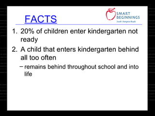 FACTS 20% of children enter kindergarten not ready A child that enters kindergarten behind all too often  remains behind throughout school and into life  