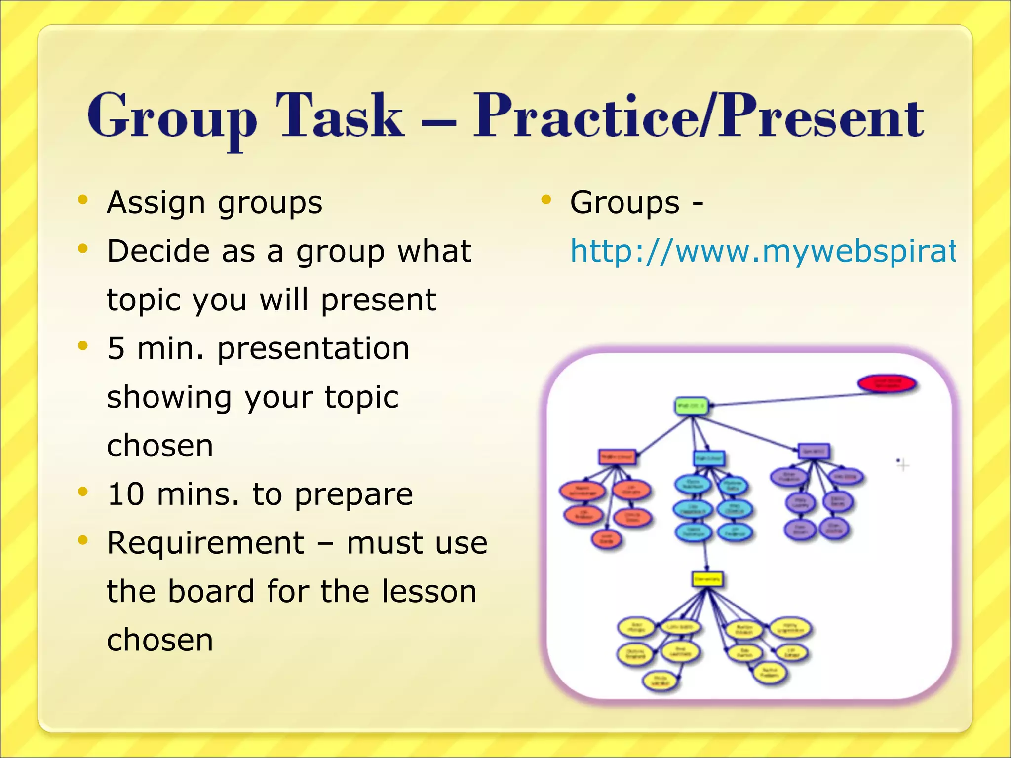 Assign groups Decide as a group what topic you will present 5 min. presentation showing your topic chosen 10 mins. to prepare Requirement – must use the board for the lesson chosen Groups -  http://www.mywebspiration.com/go/8675   