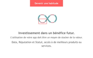 39
Devenir une habitude
Investissement dans un bénéfice futur.
L’utilisation de votre app doit être un moyen de stocker de la valeur.
Data, Réputation et Statut, accès à de meilleurs produits ou
services.
 