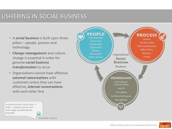 Smart Business, Social Business A Playbook for Social Media in Your
