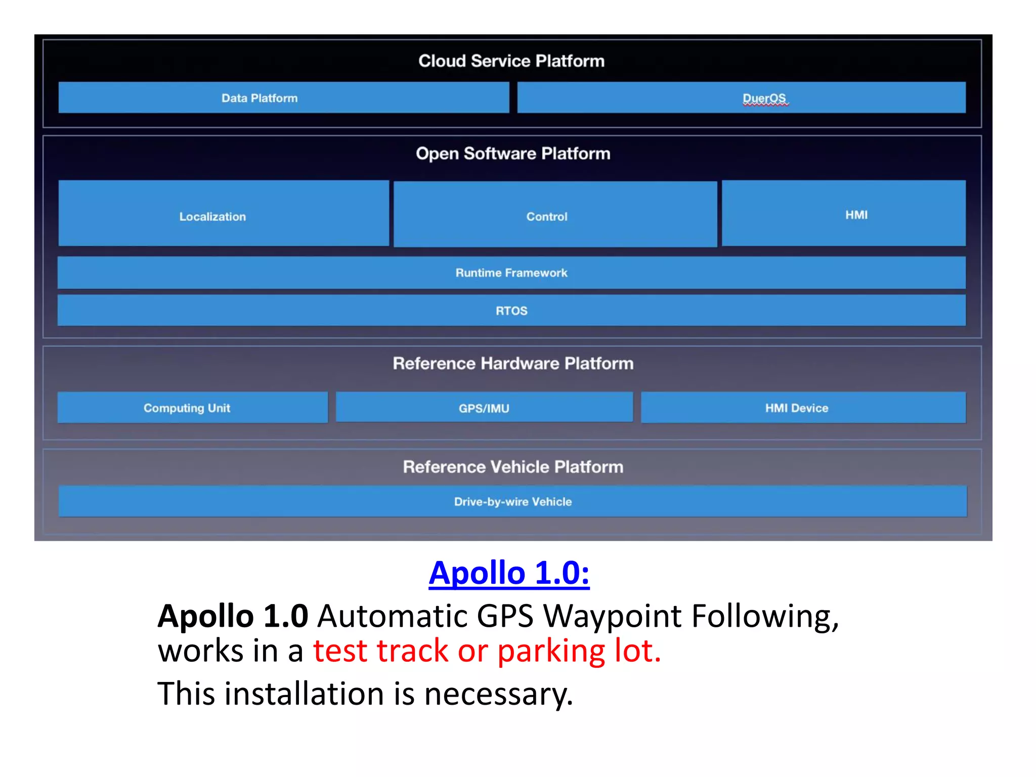 Autonomous Driving Car - Open Source | PDF