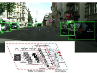 Autonomous Car Labview Autonomous Driving Car - Open Source | PDF