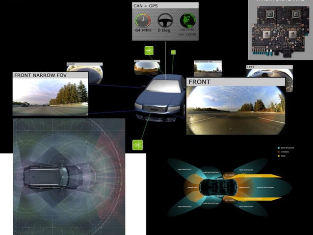 Autonomous Driving Car - Open Source | PPT