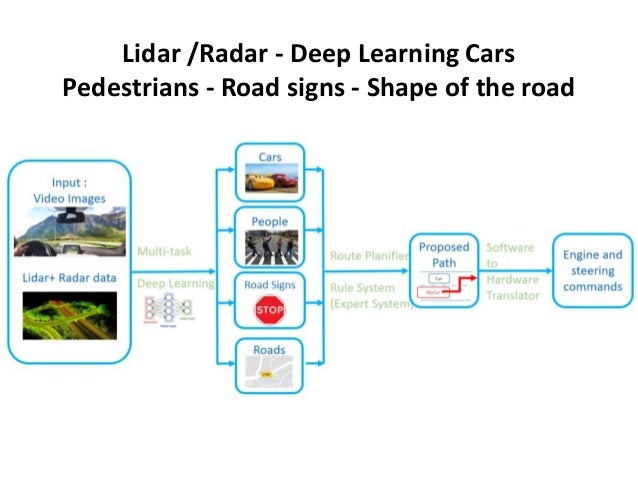Autonomous Driving Car - Open Source