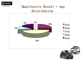 Qualitative Result – Age Distribution  