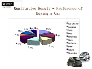 Qualitative Result – Preference of Buying a Car 