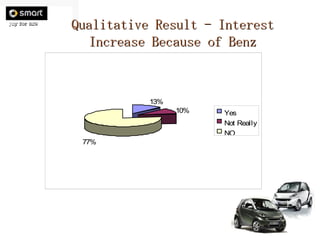 Qualitative Result - Interest Increase Because of Benz 