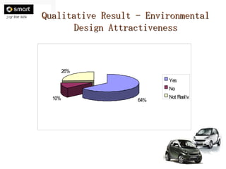 Qualitative Result - Environmental Design Attractiveness 