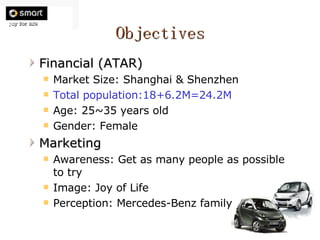 Objectives Financial (ATAR) Market Size: Shanghai & Shenzhen  Total population:18+6.2M=24.2M Age: 25~35 years old Gender: Female Marketing Awareness: Get as many people as possible to try  Image: Joy of Life Perception: Mercedes-Benz family 
