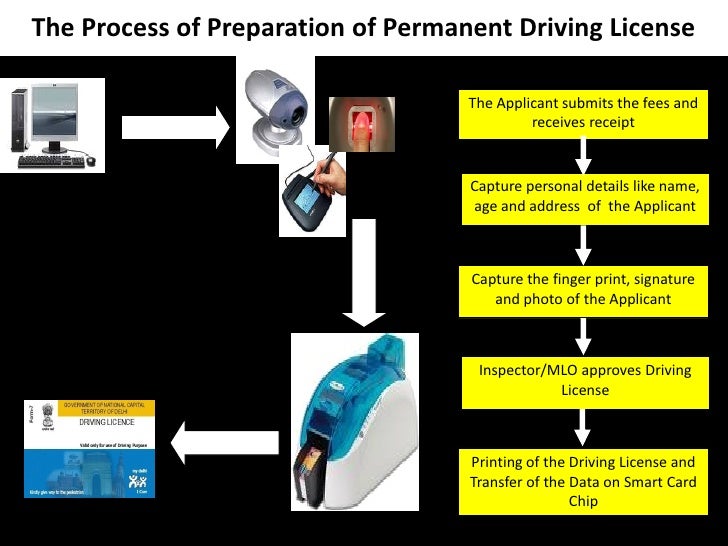Smart Card Based Driving License Issuance System in Delhi