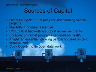 @danxoneil @smartchicago 
Sources of Capital 
• Overall budget: ~1.3M per year, not counting special 
projects 
• MacArthur: primary; essential 
• CCT: critical back-office support as well as grants 
• Sprague: on-target programs centered on health 
• Knight: an essential, growing partner focused on civic 
engagement 
• Cook County: to do open data work 
November 11, 2014 19 
 