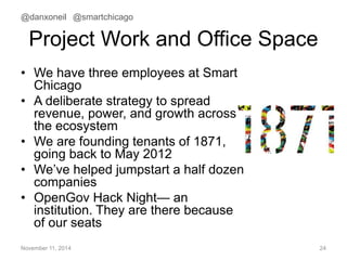 @danxoneil @smartchicago 
Project Work and Office Space 
• We have three employees at Smart 
Chicago 
• A deliberate strategy to spread 
revenue, power, and growth across 
the ecosystem 
• We are founding tenants of 1871, 
going back to May 2012 
• We’ve helped jumpstart a half dozen 
companies 
• OpenGov Hack Night— an 
institution. They are there because 
of our seats 
November 11, 2014 24 
 