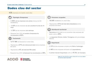 El sector smart cities a Catalunya | Píndola sectorial 10
Dades clau del sector
Tipologia d’empreses
o El 90% de les empreses són pimes (menys de 250
treballadors).
o El 52% de les empreses es van constituir fa més de 10
anys.
o El 35% de les empreses són startups.
o Respecte l’any 2016, el nombre d’empreses ha
incrementat un 62%.
Facturació
o 9.717 M€ de facturació en smart cities.
o Representa el 27% de la facturació total de les empreses
del sector.
o Representa el 4% del total del PIB català.
o Respecte l’any 2016, la facturació ha incrementat un 39%.
o 45.046 treballadors en smart cities.
o Representa el 31% del total dels treballadors de les
empreses del sector.
Persones ocupades
o El 31% de les empreses compten amb filial a l’estranger.
o El 46% de les empreses del sector són exportadores.
o El primer mercat d’exportació, amb un 47,5%, és l’europeu.
Exportació
o Barcelona és la ciutat on es concentren més empreses del
sector, amb un 89%.
o La segueixen Girona, Lleida i Tarragona amb percentatges
inferiors.
Distribució territorial
438 empreses en el sector smart cities
Font: EIC (DGI-ACCIÓ) en base a Orbis 2018 i en el seu defecte
les darreres dades disponibles
 