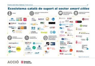 El sector smart cities a Catalunya | Píndola sectorial 15
Ecosistema català de suport al sector smart cities
FIRES
XARXES
INTERNACIONALS
ADMINISTRACIONS
PÚBLIQUES
CLÚSTERS
ACREDITATS
CENTRES TECNOLÒGICS
TECNIO
UNIVERSITATS I
ORGANISMES DE
FORMACIÓ
AGRUPACIONS
TERRITORIALS I
SECTORIALS
D’EMPRESES
Font: EIC (DGI-ACCIÓ)
 