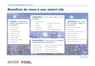 El sector smart cities a Catalunya | Píndola sectorial 7
Habitabilitat en les smart cities: la llar
intel·ligent
L’economia d’una smart
city: innovació basada en
coneixement
Sostenibilitat en una smart city: assegurant
el desenvolupament a llarg termini
Inclusió a les smart cities:
ampliant els beneficis a tots
els residents
Gestió intel·ligent de:
Aigua
Energia
Il·luminació
Refrigeració
Entreteniment intel·ligent
Seguretat
Domòtica
Electrodomèstics Intel·ligents
Economia del coneixement
E-commerce
Venda al detall i logística intel·ligent
Manufactura intel·ligent
Edificis Intel·ligents
Finances intel·ligents
Força de treball altament qualificada
Recerca i desenvolupament
Gestió de residus
Energies renovables
Vehicles elèctrics
Mobilitat intel·ligent
Cases amb zero emissions de carboni
Conservació dels boscos
Eficiència energètica
Control de qualitat de l’aire
Govern intel·ligent
Inclusió digital
Seguretat intel·ligent
Ciutadà connectat
Educació intel·ligent
Salut intel·ligent
Turisme i oci intel·ligents
Ciberseguretat
Font: Euromonitor
Beneficis de viure a una smart city
 