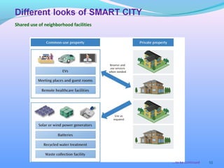 10
Shared use of neighborhood facilities
….to be continued
 