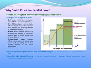 --Managing the lifecycles of cities
 Early phase: Provide the infrastructure
needed for the operation of the city.
 Growth Phase: Expand and intensify the
infrastructure to ensure that supply can
keep the pace with increasing demands
of the growing demand.
 Mature phase: Enhance infrastructure
to ensure the delivery of high-quality
services based on criteria such as ease-
of-use and comfort.
 Transformation phase: Integrate
infrastructure systems to satisfy social
values such as aiding, or at least
avoiding damage to, the natural
environment.
4
Why Smart Cities are needed now?
The need for a long-term approach to developing sustainable cities
--Improving economic performance over the entire Lifecycle e.g., pollution, that are very expensive to clean up
later.
--Enhancing city competitiveness: In terms of services(education , healthcare ),waste management, water
management ,transportation, safety etc.
 