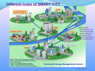 8….to be continued
FEMS example:-
• Visualization system
interconnected with
various production
information such
Monitoring & Control
on a real time basis
 