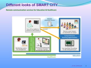 9
Remote communication services for Education & Healthcare
….to be continued
 