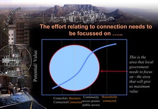 Smart City Concept Presentation (2001)