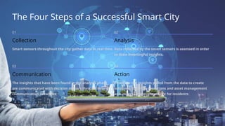 Smart City Tutorial Smart-City-in-Embedded-and-IoT (1) (2).pptx