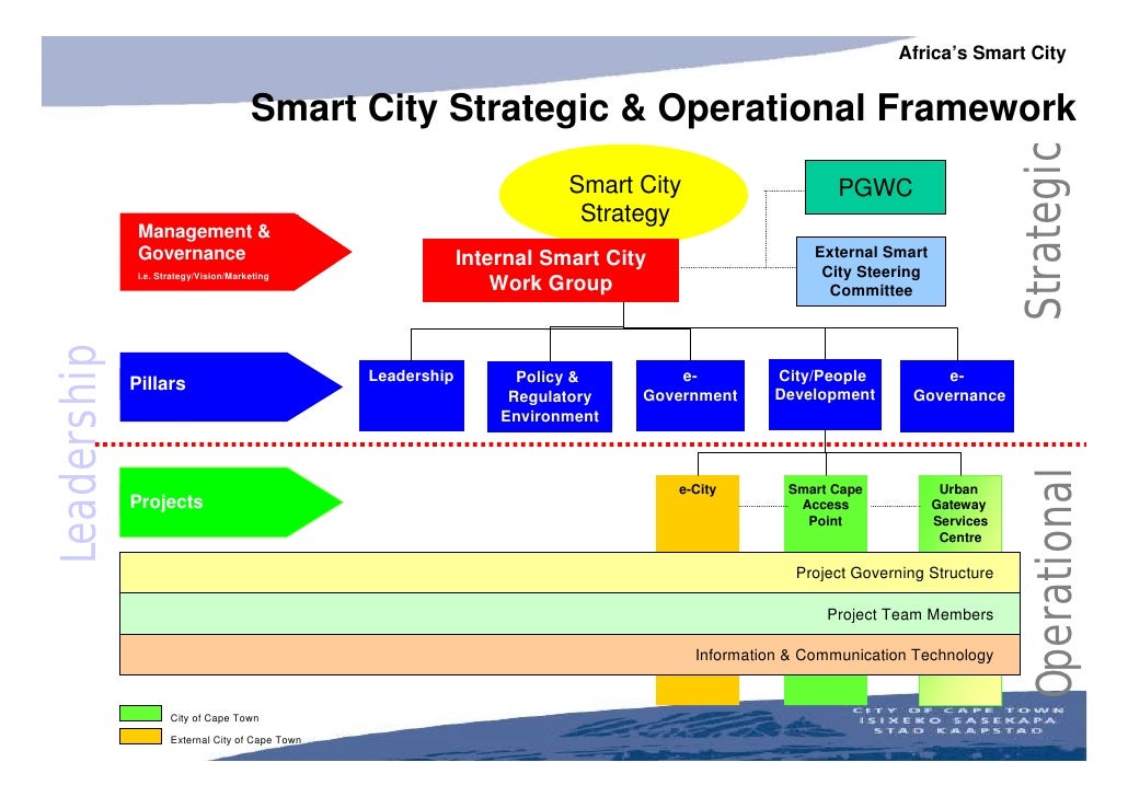 Image Result For Health Smart Vision Image Result For Health Smart Vision