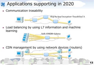 Applications supporting in 2020
 Communication trasability
 Load balancing by using L7 information and machine
learning
 CDN management by using network devices (routers)
13
SoR+OMDB+Jubatus
Hop-by-hop Encryption+TracabilityCA
 