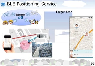 BLE Positioning Service
20
Target Area
 