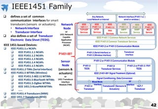 IEEE1451 Family
42
Network
Node
or
1451 Network
Capable
Application
Processor
(NCAP)
Transducer
Interface
P1451.2 (Serial Interface) or
P1451.5 (Wireless Interface)
Network Interface (P1451.1.x) (
wired or wireless )
P1451.2 or P1451.5 Communication Module
P1451.0
TEDS
Signal Conditioning, Data Conversion
P1451.4
Transducer
Transducers (Sensors &
Actuators)
1451.7
Transducer
P1451.0
Transducer Services
P1451.2 or P1451.5 PHY
TEDS
Mixed Mode
Interface
RF
Interface
IEEE 21451-001 Signal Treatment (Optional)
Any Network,
Local Network or Internet
P1451-99?
IEEE P1451.0 Common Transducer Services
IEEE P1451.2 or P1451.5 Communication Module
IEEE P1451.1 Common Network Services
IEEE
1451.1.1
TCP/UDP
Services
IEEE
P1451.1.2
HTTP
Services
IEEE
P1451.1.3
Web
Services
IEEE
P1451.1.4
XMPP
Services
IEEE
P1451.1.5
SNMP
Service
IEEE
P1451.1.6
MQTT
Service
Sensor
Node
(sensors &
actuators)
or
1451 Transducer
Interface
Module (TIM)
 defines a set of common
communication interfaces for smart
transducers (sensors or actuators).
• NetworkInterface
• Transducer Interface
 also defines a set of Transducer
Electronic Data Sheet (TEDS).
IEEE 1451-based Devices:
 IEEE P1451.1.x NCAPs
 IEEE P1451.1.1 NCAPs
 IEEE P1451.1.2 NCAPs
 IEEE P1451.1.3 NCAPs
 IEEE P1451.1.4 NCAPs
 IEEE P1451.1.5 NCAPs
 IEEE P1451.2 TIMs (Serial Interface)
 IEEE P1451.5 WTIMs (Wireless)
 IEEE P1451.5-802.11WTIMs
 IEEE P1451.5-BlueTooth WTIMs
 IEEE P1451.5-ZigBee WTIMs
 IEEE 1451.5-6LowPANWTIMs
 ……
 IEEE P1451.4 Transducers(MMI)
 IEEE 1451.7 Transducers (RFID)
 