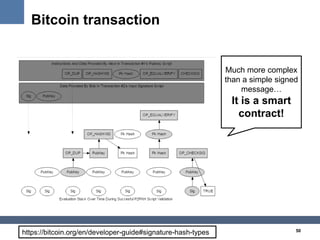 50
Bitcoin transaction
https://bitcoin.org/en/developer-guide#signature-hash-types
Much more complex
than a simple signed
...