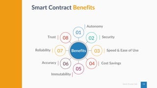 12Samir Kumar Sah
Smart Contract Benefits
Autonomy
01
Security02
Speed & Ease of Use03
Cost Savings04
Immutability
05
Accuracy 06
Reliability 07
Trust 08
Benefits
 
