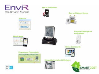 Mobile Apps
Software
Wie es funktioniert
Gas- und Wasser Sensor
Einzelne Elektrogeräte
kontrollieren
Kompatibel mit allen Zählertypen
Online Dashboards
Einspeisung Photovoltaik
 