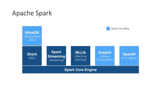 Apache Spark
 