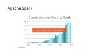 Apache Spark
 