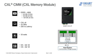 Cxl Storage Module CXL Market Perspective: Get Ready for Adoption and Growth in 2025 | PDF