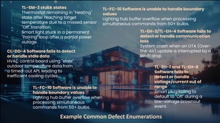Beyond the Connectivity Loop: Engineering Reliable Software for Smart ...