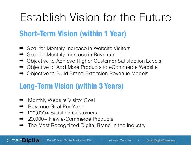 Smart Digital Marketing Plan for eCommerce Website, by ...