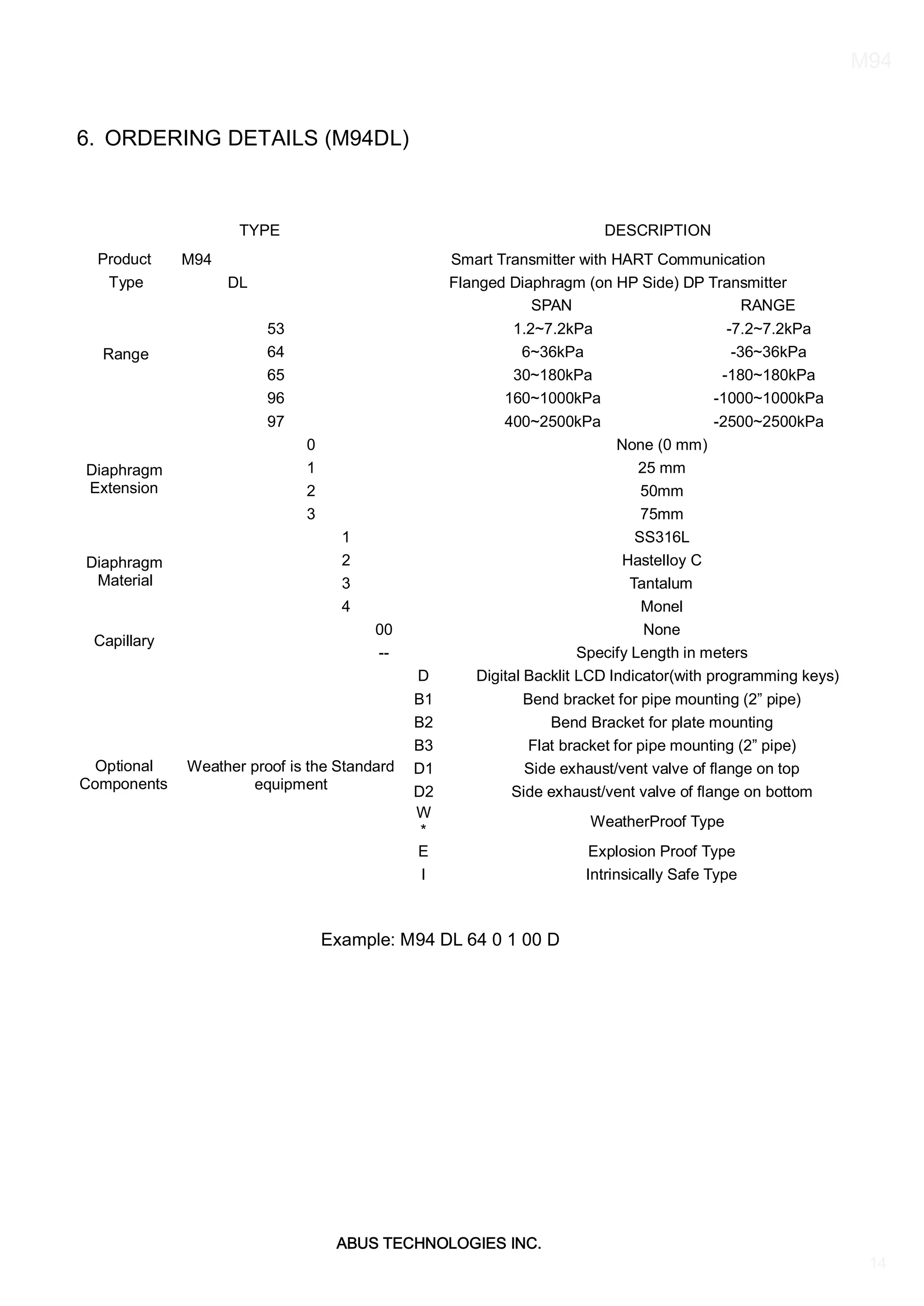 ABUS TECHNOLOGIES INC.
M94
14
6. ORDERING DETAILS (M94DL)
TYPE DESCRIPTION
Product M94 Smart Transmitter with HART Communication
Type DL Flanged Diaphragm (on HP Side) DP Transmitter
Range
SPAN RANGE
53 1.2~7.2kPa -7.2~7.2kPa
64 6~36kPa -36~36kPa
65 30~180kPa -180~180kPa
96 160~1000kPa -1000~1000kPa
97 400~2500kPa -2500~2500kPa
Diaphragm
Extension
0 None (0 mm)
1 25 mm
2 50mm
3 75mm
Diaphragm
Material
1 SS316L
2 Hastelloy C
3 Tantalum
4 Monel
Capillary
00 None
-- Specify Length in meters
Optional
Components
Weather proof is the Standard
equipment
D Digital Backlit LCD Indicator(with programming keys)
B1 Bend bracket for pipe mounting (2” pipe)
B2 Bend Bracket for plate mounting
B3 Flat bracket for pipe mounting (2” pipe)
D1 Side exhaust/vent valve of ﬂange on top
D2 Side exhaust/vent valve of ﬂange on bottom
W
*
WeatherProof Type
E Explosion Proof Type
I Intrinsically Safe Type
Example: M94 DL 64 0 1 00 D
 