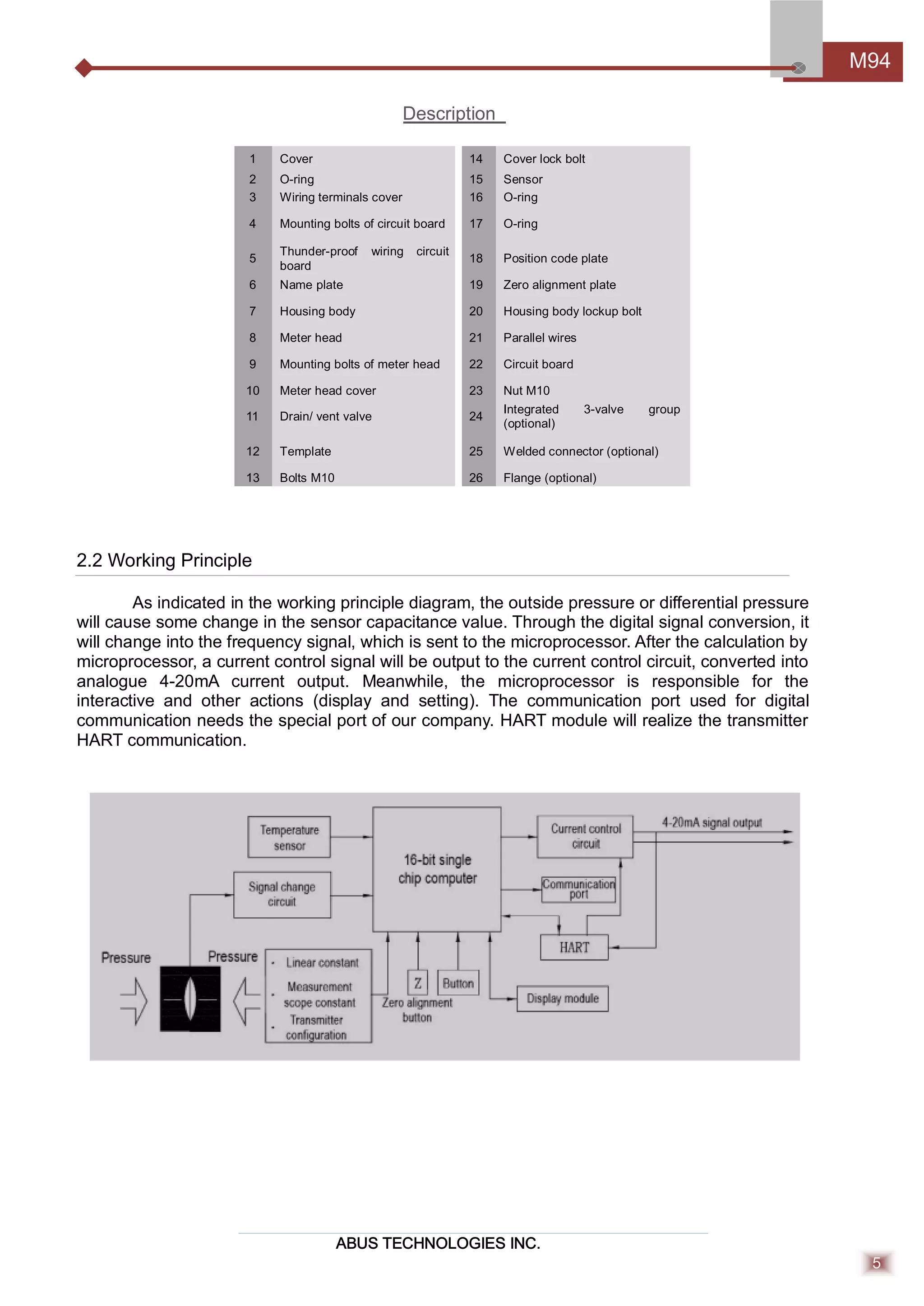 ABUS TECHNOLOGIES INC.
M94
5
Description
2.2 Working Principle
As indicated in the working principle diagram, the outside pressure or diﬀerential pressure
will cause some change in the sensor capacitance value. Through the digital signal conversion, it
will change into the frequency signal, which is sent to the microprocessor. After the calculation by
microprocessor, a current control signal will be output to the current control circuit, converted into
analogue 4-20mA current output. Meanwhile, the microprocessor is responsible for the
interactive and other actions (display and setting). The communication port used for digital
communication needs the special port of our company. HART module will realize the transmitter
HART communication.
1 Cover 14 Cover lock bolt
2 O-ring 15 Sensor
3 Wiring terminals cover 16 O-ring
4 Mounting bolts of circuit board 17 O-ring
5
Thunder-proof wiring circuit
board
18 Position code plate
6 Name plate 19 Zero alignment plate
7 Housing body 20 Housing body lockup bolt
8 Meter head 21 Parallel wires
9 Mounting bolts of meter head 22 Circuit board
10 Meter head cover 23 Nut M10
11 Drain/ vent valve 24
Integrated 3-valve group
(optional)
12 Template 25 Welded connector (optional)
13 Bolts M10 26 Flange (optional)
 