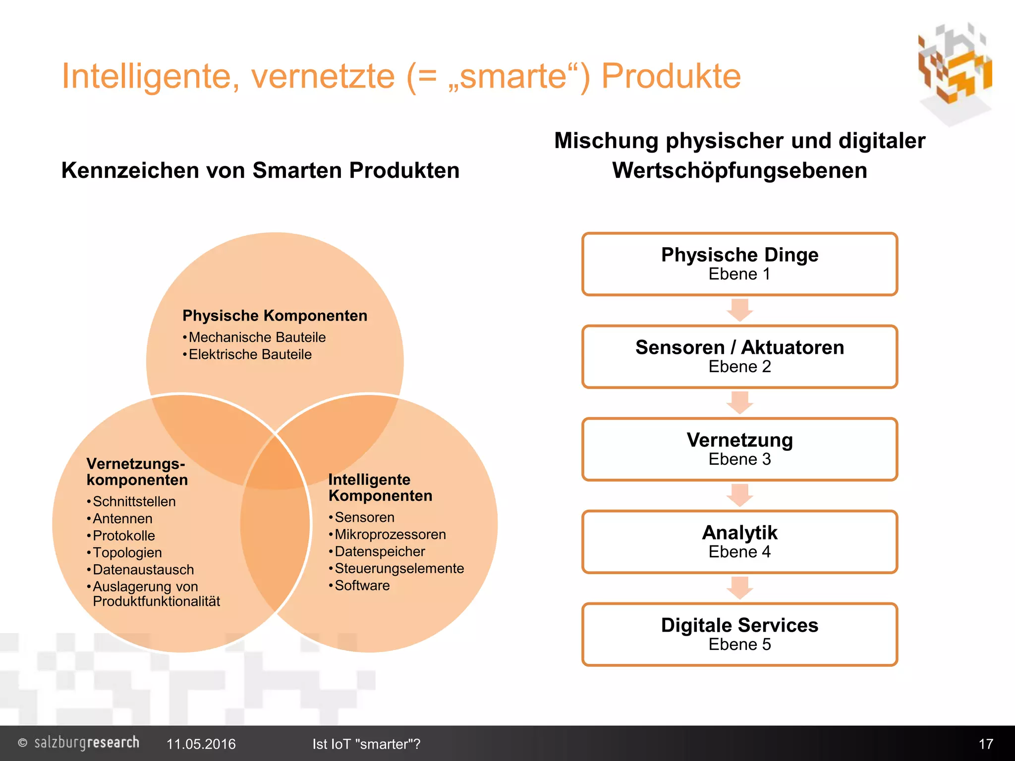 Intelligente, vernetzte (= „smarte“) Produkte
Kennzeichen von Smarten Produkten
Physische Komponenten
•Mechanische Bauteile
•Elektrische Bauteile
Intelligente
Komponenten
•Sensoren
•Mikroprozessoren
•Datenspeicher
•Steuerungselemente
•Software
Vernetzungs-
komponenten
•Schnittstellen
•Antennen
•Protokolle
•Topologien
•Datenaustausch
•Auslagerung von
Produktfunktionalität
Mischung physischer und digitaler
Wertschöpfungsebenen
Physische Dinge
Ebene 1
Sensoren / Aktuatoren
Ebene 2
Vernetzung
Ebene 3
Analytik
Ebene 4
Digitale Services
Ebene 5
11.05.2016 Ist IoT "smarter"? 17
 