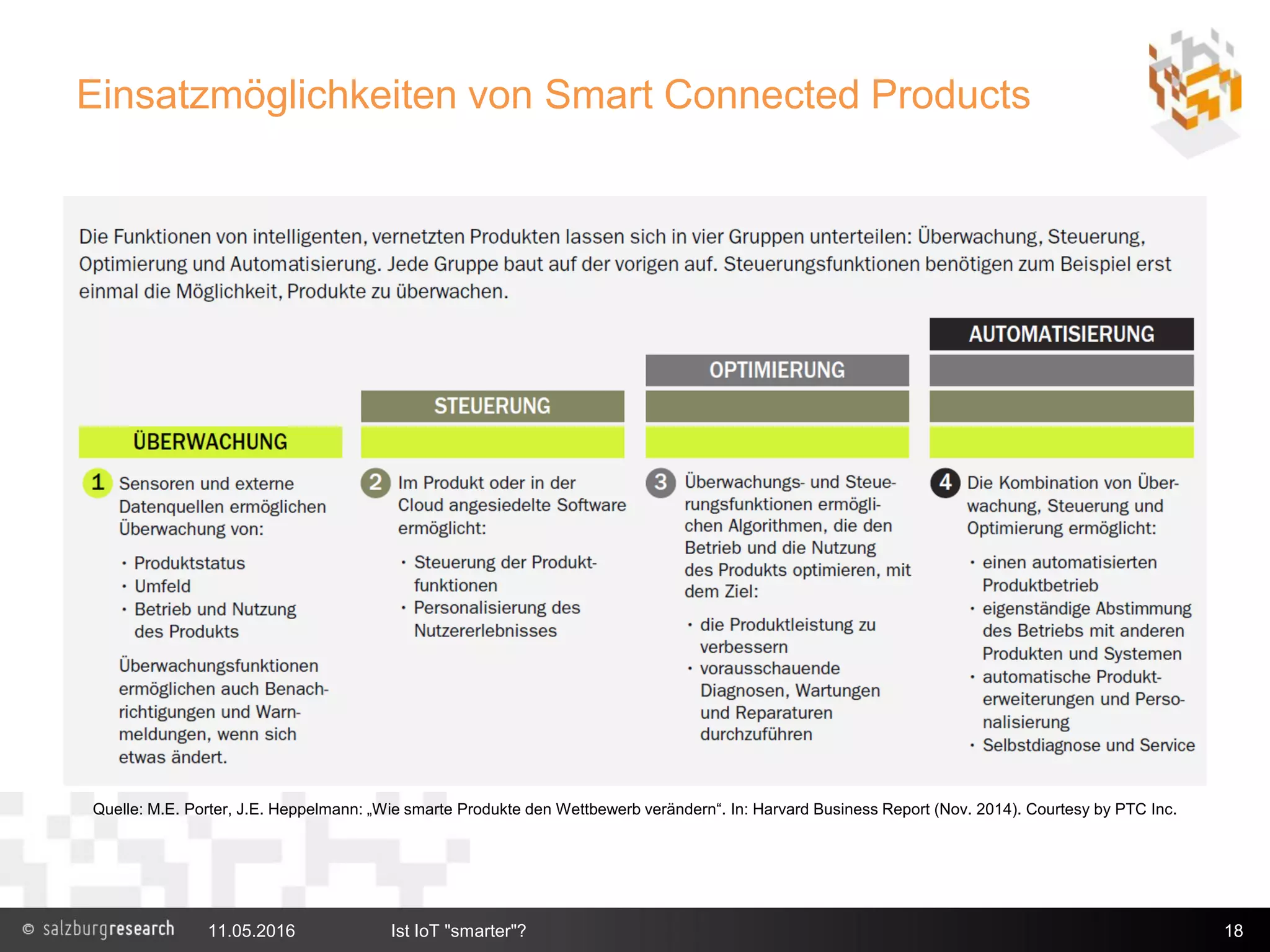 Einsatzmöglichkeiten von Smart Connected Products
11.05.2016 Ist IoT "smarter"? 18
Quelle: M.E. Porter, J.E. Heppelmann: „Wie smarte Produkte den Wettbewerb verändern“. In: Harvard Business Report (Nov. 2014). Courtesy by PTC Inc.
 
