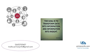 QUESTIONS?
mailto:primaryinfo@gmail.com
 
